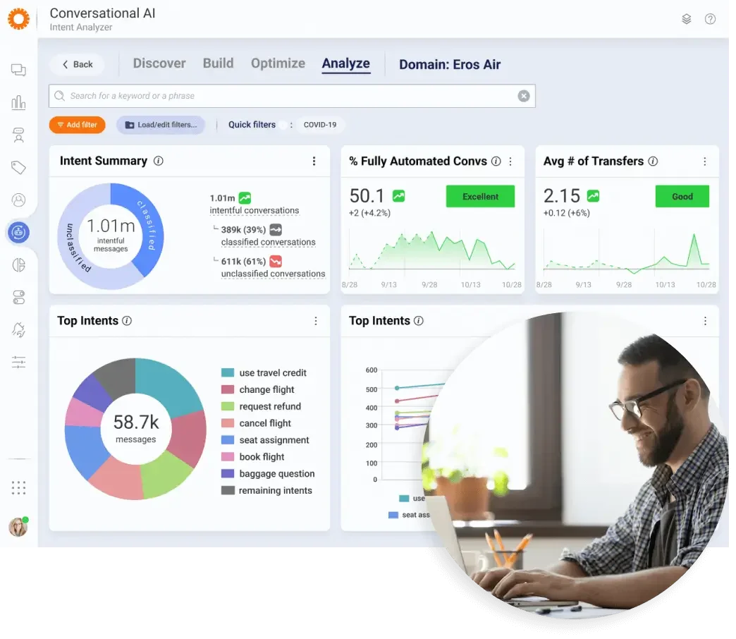 Plataforma De Mensajería Con IA – Monitoreo en tiempo real Plataforma De Mensajería Con IA - Monitoreo en tiempo real